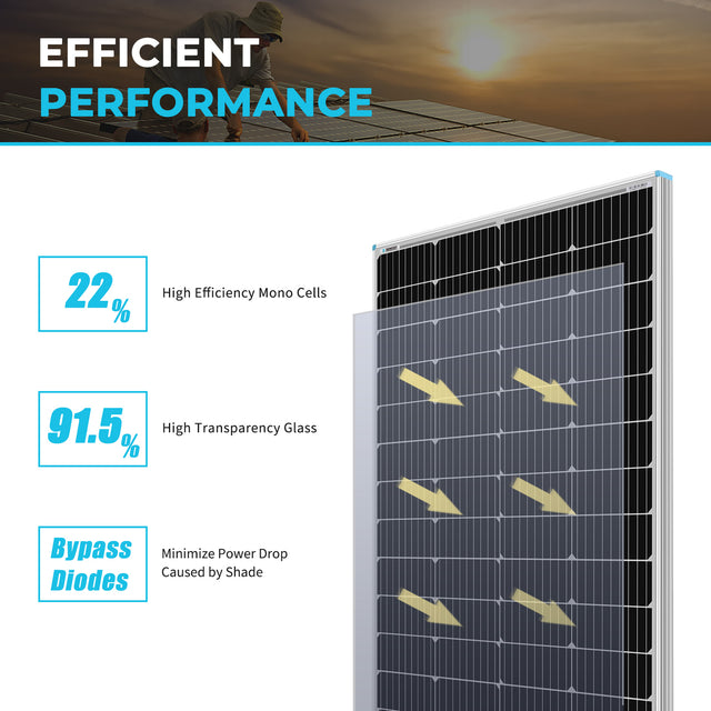 Renogy 175W High - Efficiency Rigid Solar Panel (NEW)
