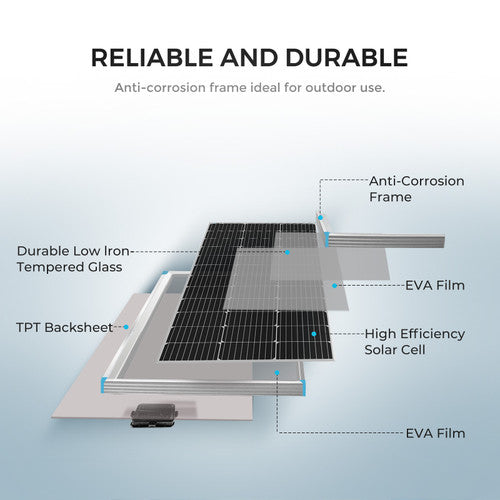 Renogy 200W 12V Solar Starter Kit - Your Path to Solar Power