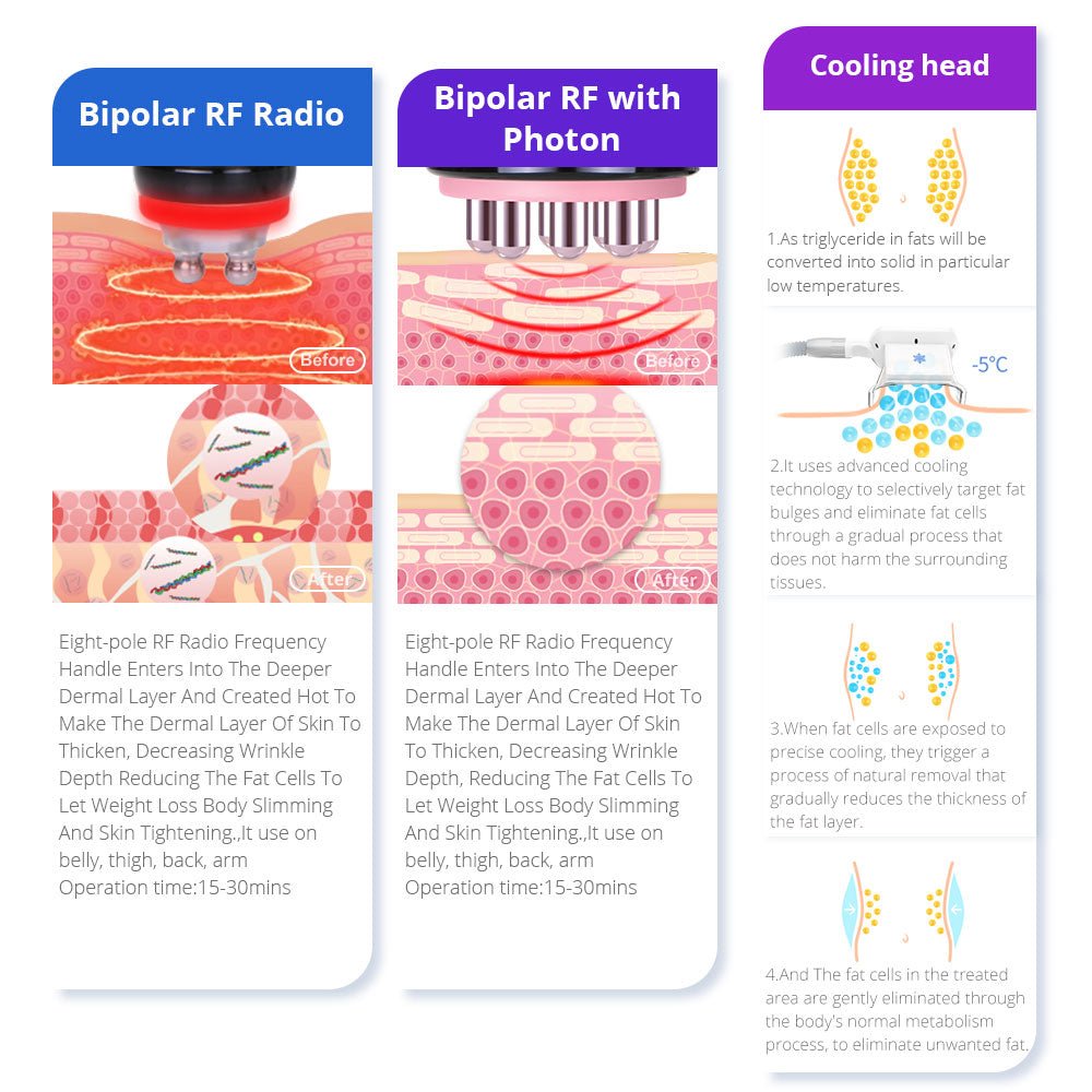 Shape Tactics - Revolutionary 160mw Lipo Laser Fat Freeze Machine with Cavitation