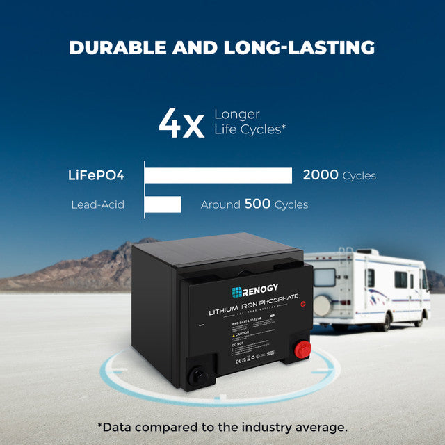 Renogy 12V 50Ah Lithium-Iron Phosphate Battery - Your Ultimate Off-Grid Power Solution