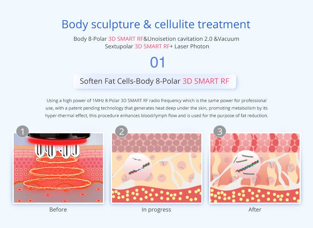 Shape Tactics - 8-in-1 Advanced Body Contouring Machine: Unleash Your Dream Body Now!