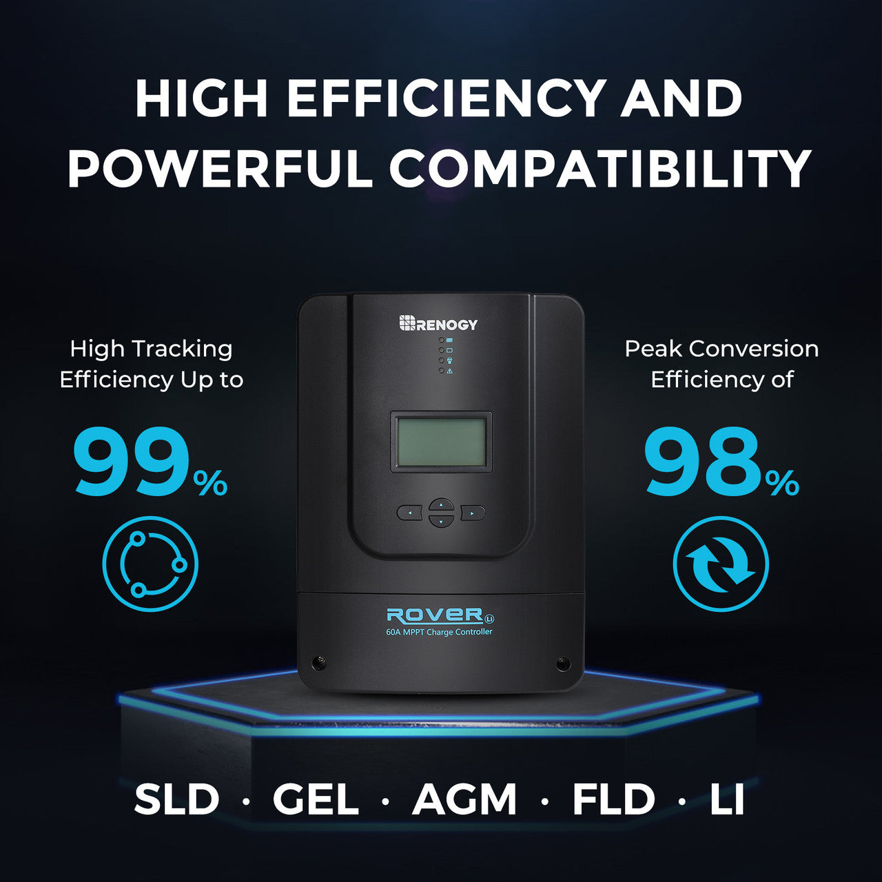 Renogy 800W,
