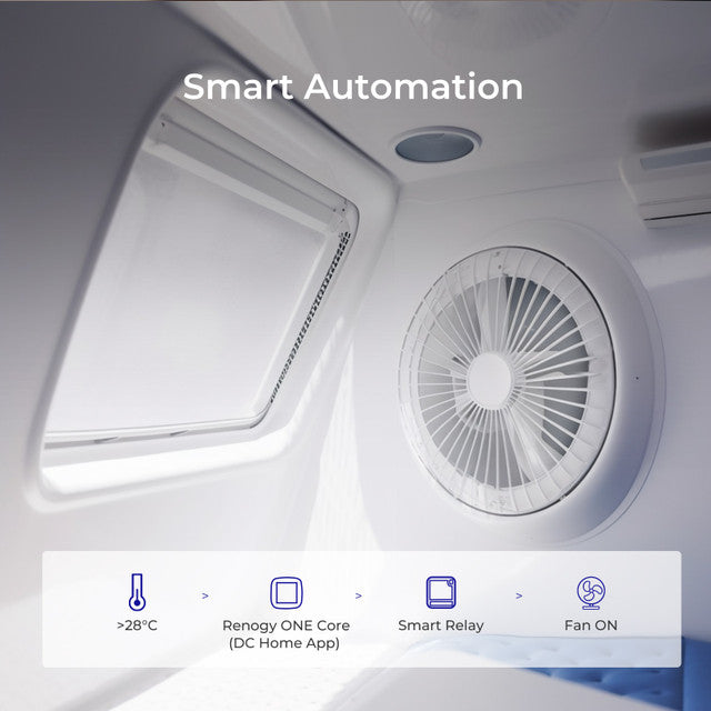 Renogy Zigbee