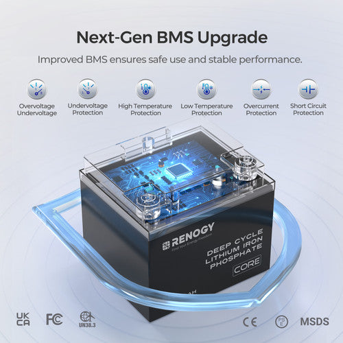 Renogy Core Series 12V 50Ah Deep Cycle Lithium Iron Phosphate Battery - Your Reliable Energy Storage Solution