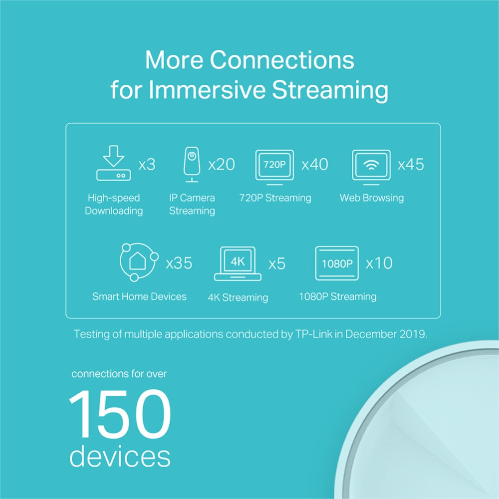 TP-Link AX1800 Wi-Fi 6 Whole Home Mesh System (3-Pack) - Your Gateway to Seamless Connectivity