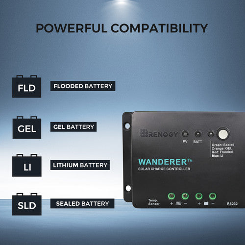 Renogy 200W 12V Solar Starter Kit - Your Path to Solar Power