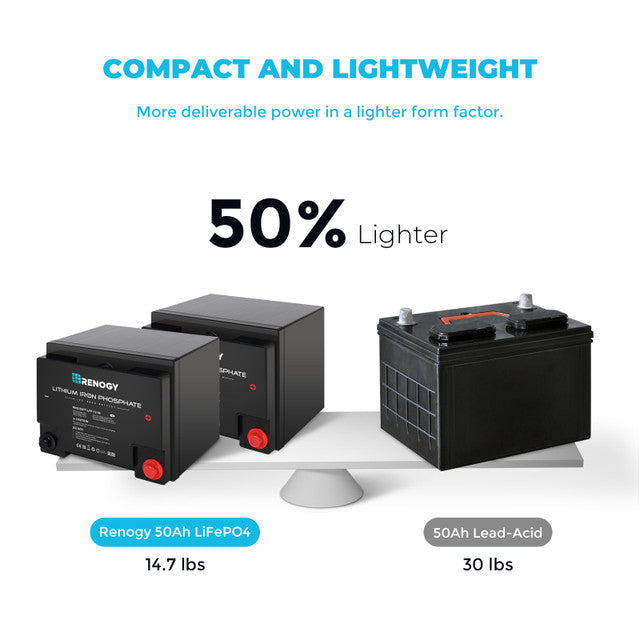 Renogy 12V 50Ah Lithium-Iron Phosphate Battery - Your Ultimate Off-Grid Power Solution