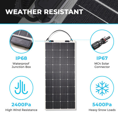 Renogy Ultra-Light & Flexible 175W Solar Panel