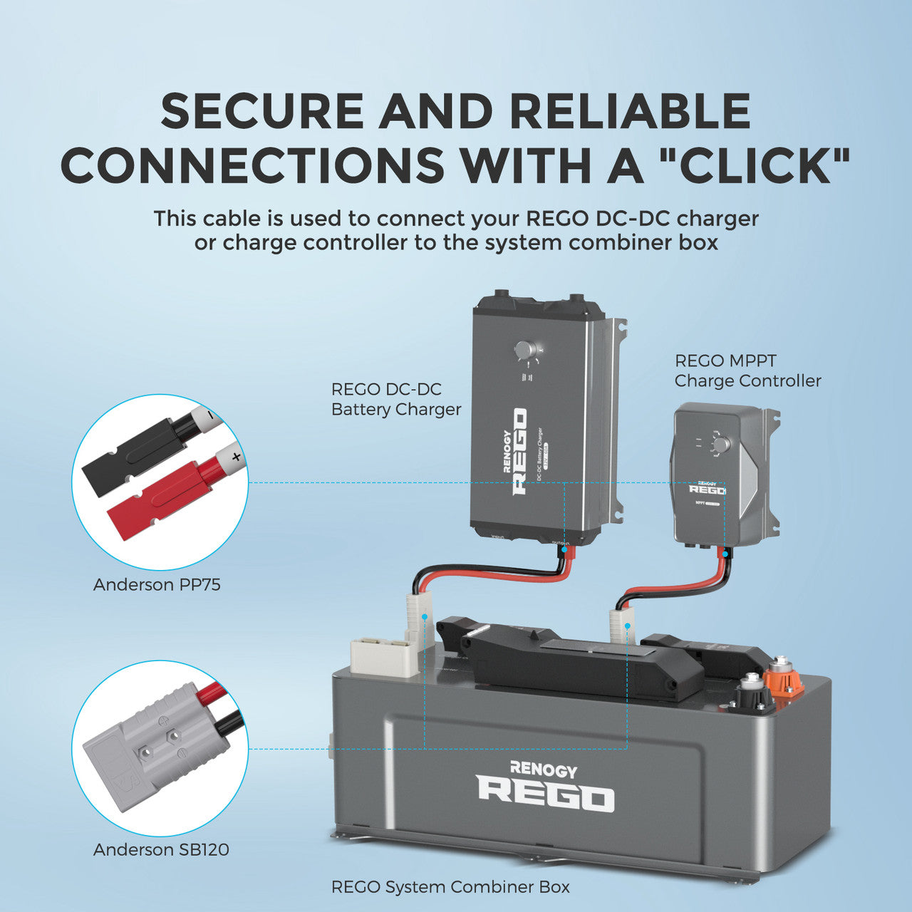 Renogy 5FT 6AWG Anderson Adapter Cable - Seamlessly Connect Your Power System