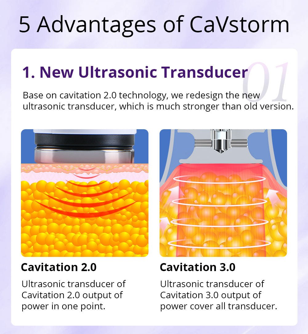 Shape Tactics Cavstorm 40K Cavitation 3.0 with Microcurrent Technology - The Ultimate Fat Reduction Solution