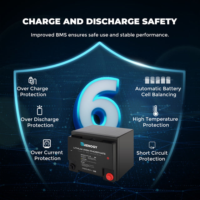 Renogy 12V 50Ah Lithium-Iron Phosphate Battery - Your Ultimate Off-Grid Power Solution