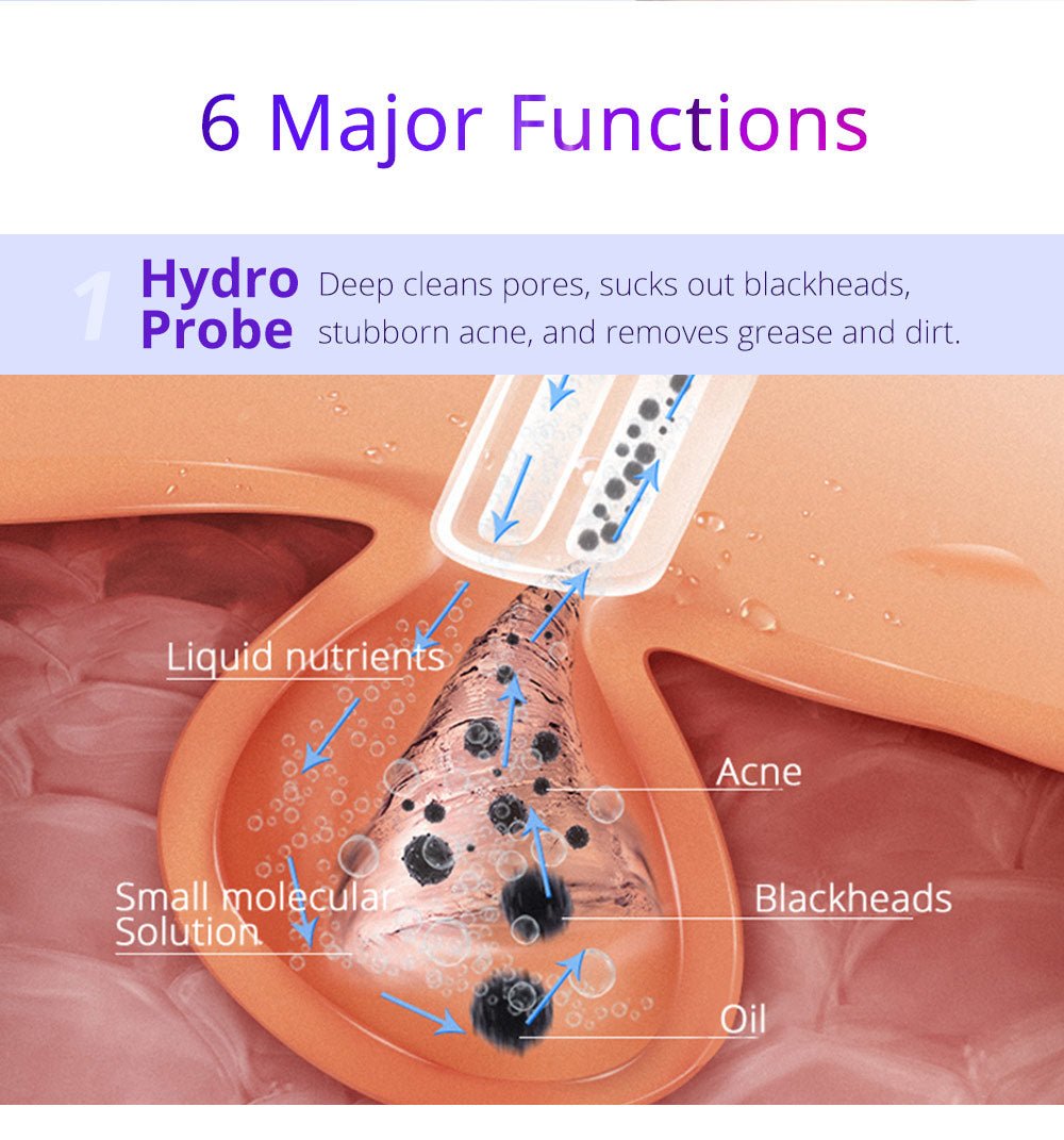 Revitalize Your Skin with 6-in-1 Hydrodermabrasion Skin Rejuvenation Machine