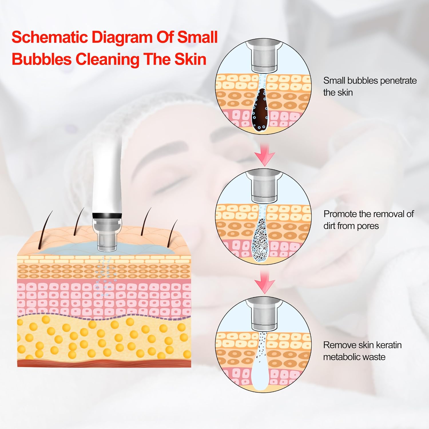 Revitalize Your Skin with the 8-in-1 Hydro Dermabrasion & Skin Analyzer