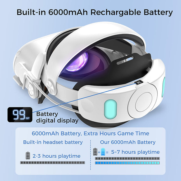 Sungale Oculus Quest 2 Elite Head Strap with 6000mAh Battery - Unleash Your VR Gaming