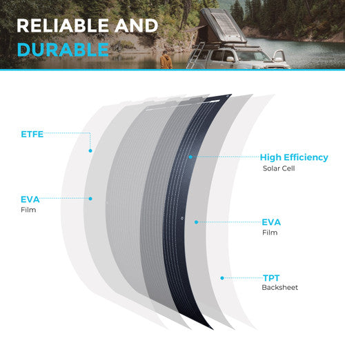 Renogy 100W 12V Ultra-Light Monocrystalline Solar Panel - Your Portable Power Solution