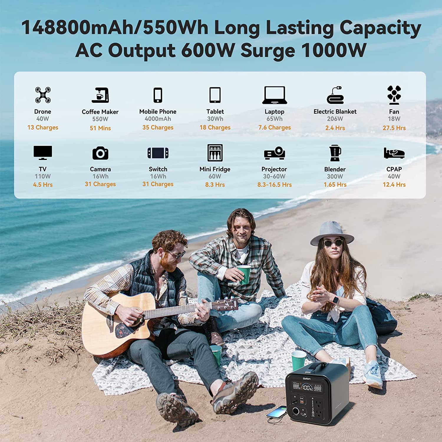 Gofort 600W Portable Powerhouse: Your Ultimate Outdoor & Home Backup