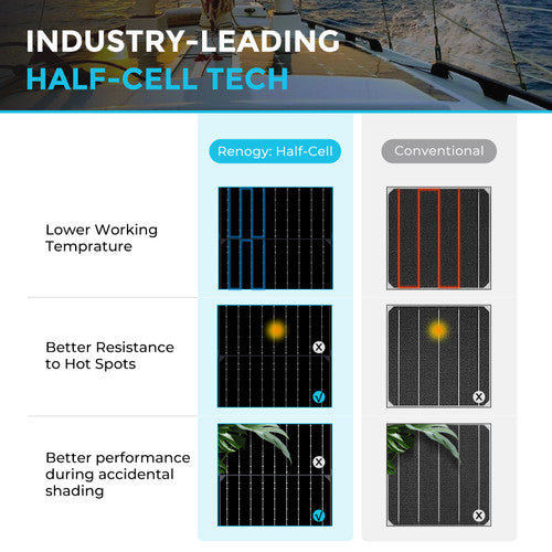 Renogy 100W 12V Ultra-Light Monocrystalline Solar Panel - Your Portable Power Solution
