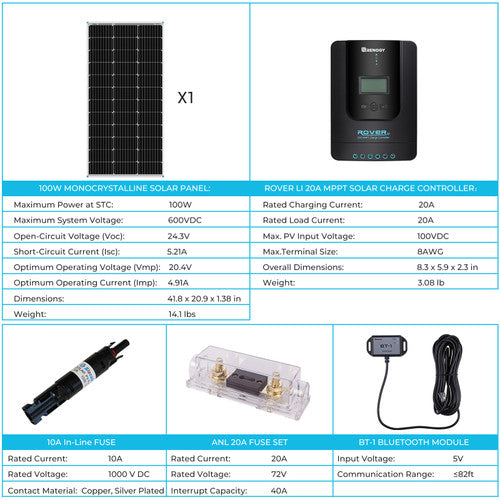 Renogy 100W 12V Premium Solar Kit - Your Off-Grid Energy Solution