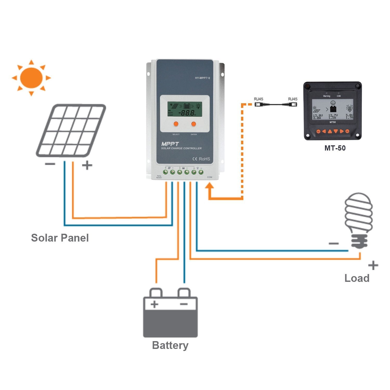 Acopower MT-50 Remote Meter - Your Ideal Charge Controller Companion