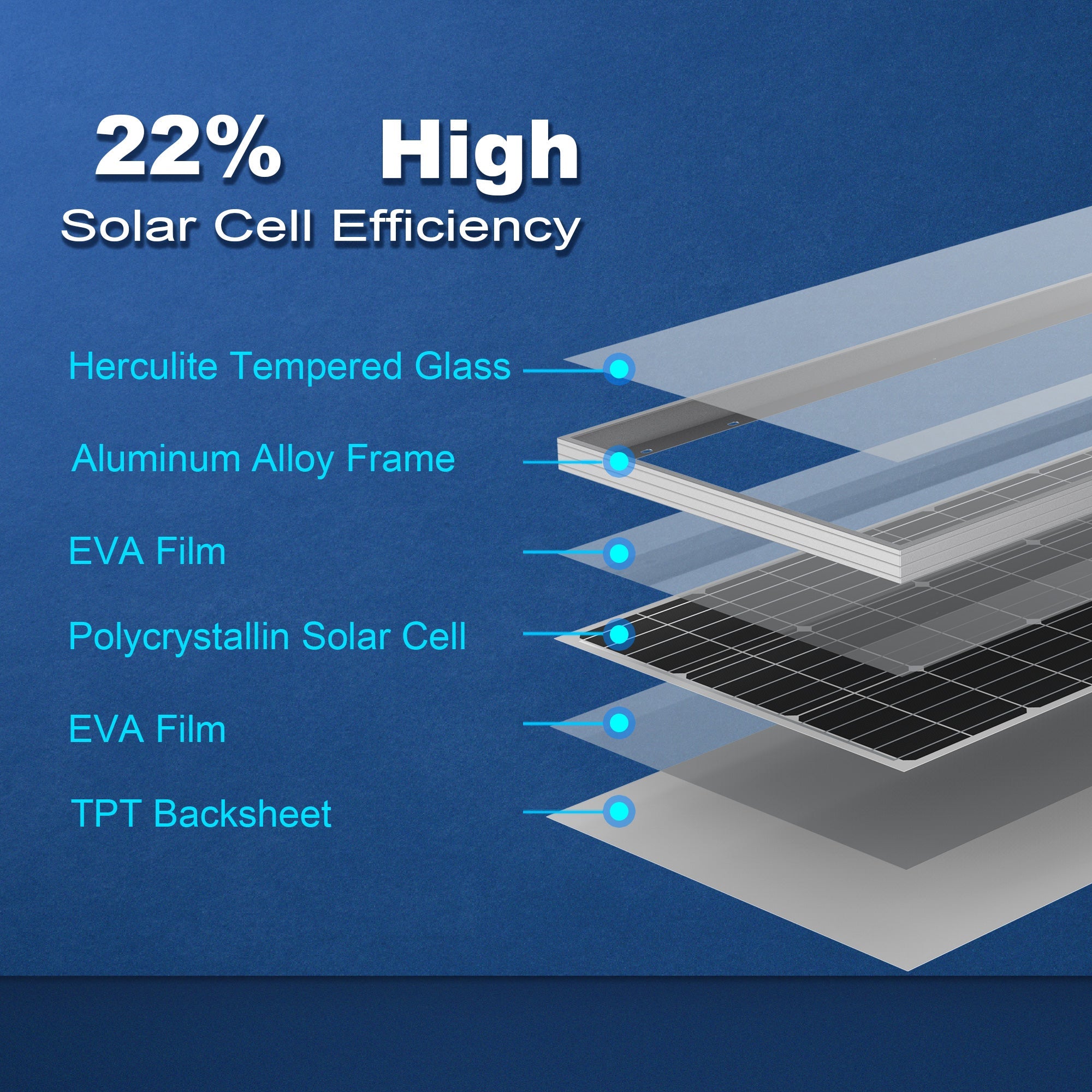 Powerful 100W Acopower Mono Solar Modules