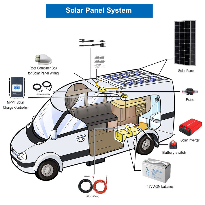 Acopower 100W High-Performance Recreational Vehicle Power System
