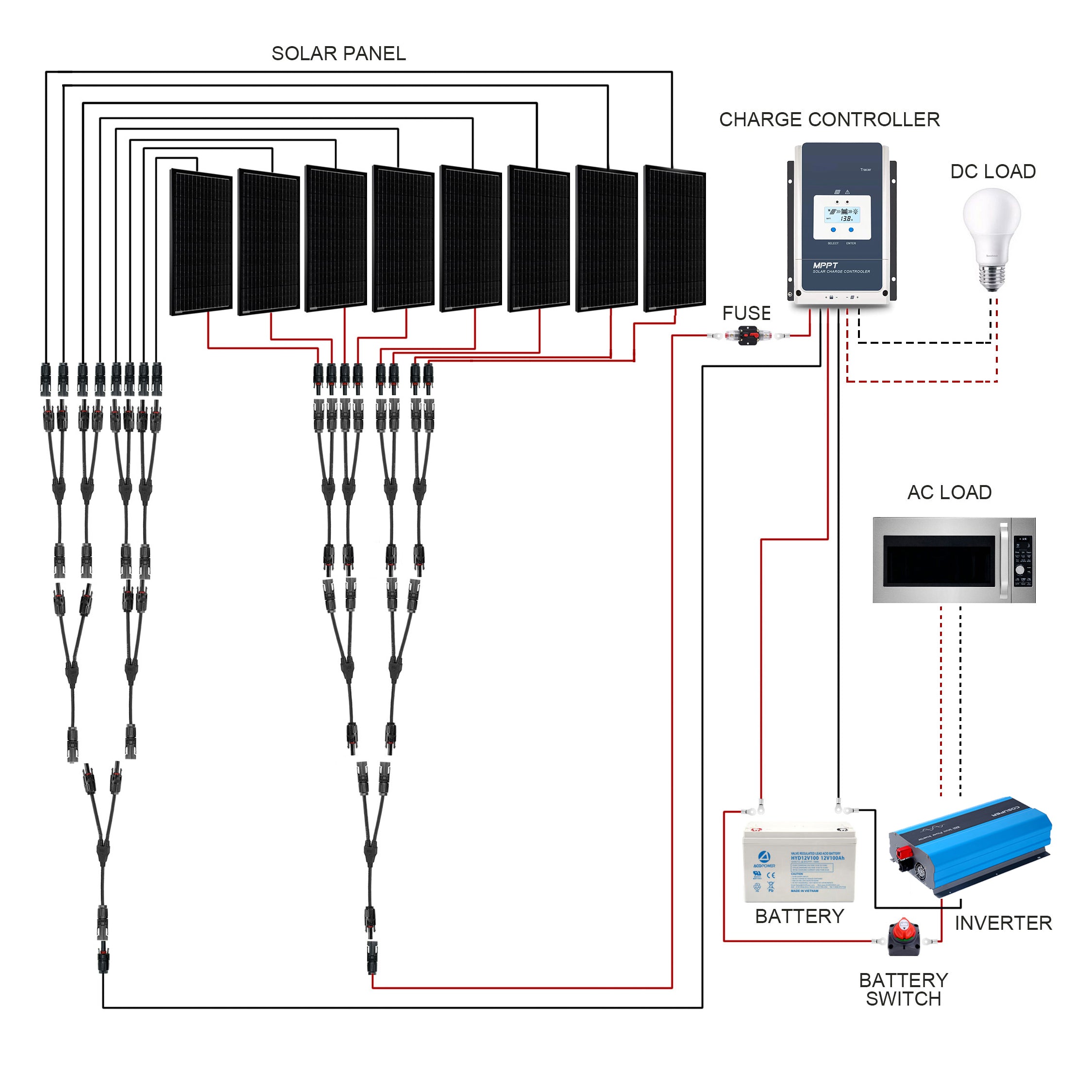 Acopower 100W Mono RV System with 800ah Gel Battery - Your Ultimate Off-Grid Power Solution