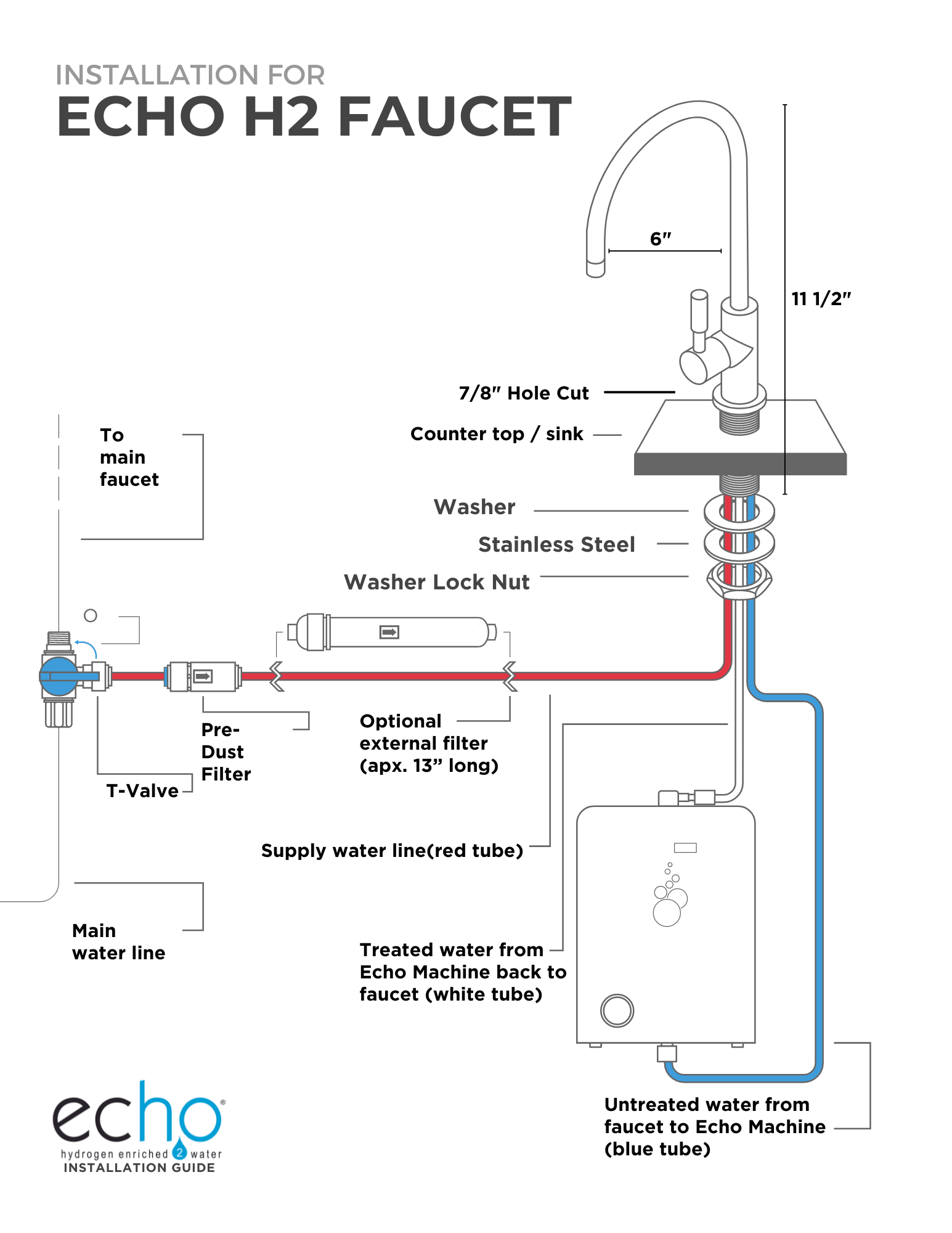 Echo Water's Refreshing H2 Faucet