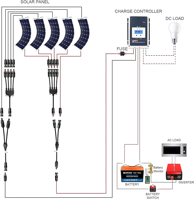 Acopower 110w Flex400Ah/3kW Li400Ah F550w Portable Powerhouse