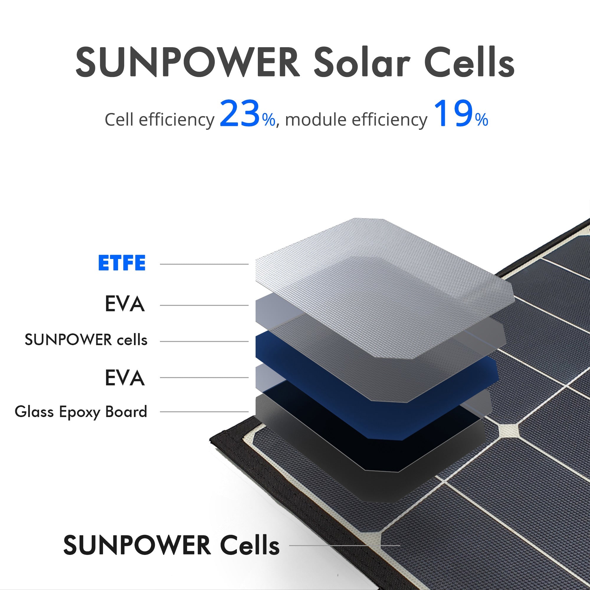 Acopower 90W Foldable Lightweight Solar Panel Kit - No Controller