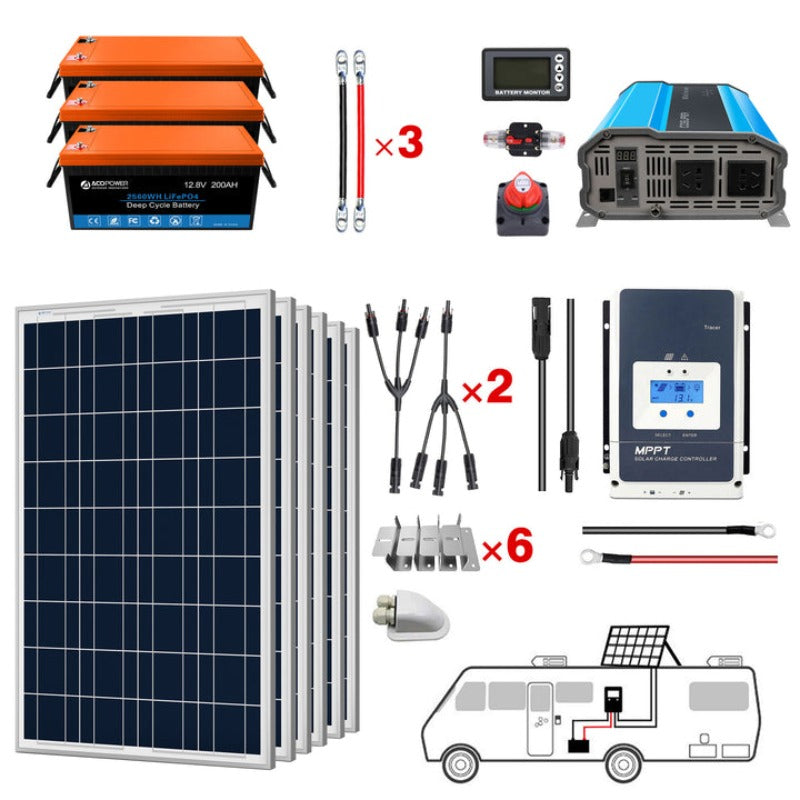 Acopower 600W Off-Grid Lithium Solar Kit