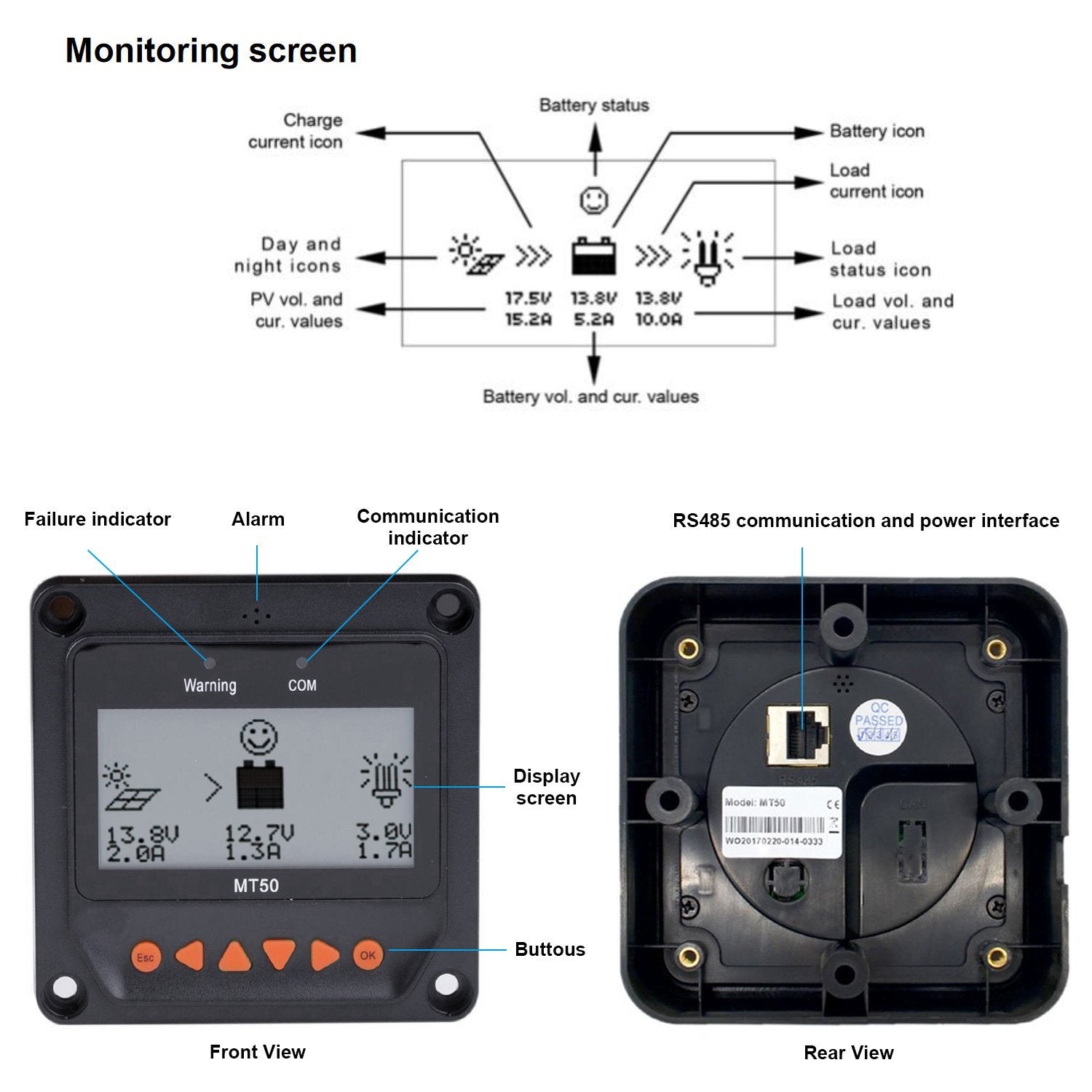 Acopower MT-50 Remote Meter - Your Ideal Charge Controller Companion