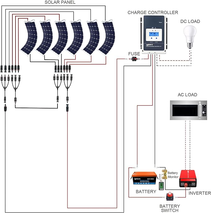 Acopower 110W Flex 300Ah/1.5kW (3x100Ah) Li300Ah F660W - The Ultimate Portable Powerhouse