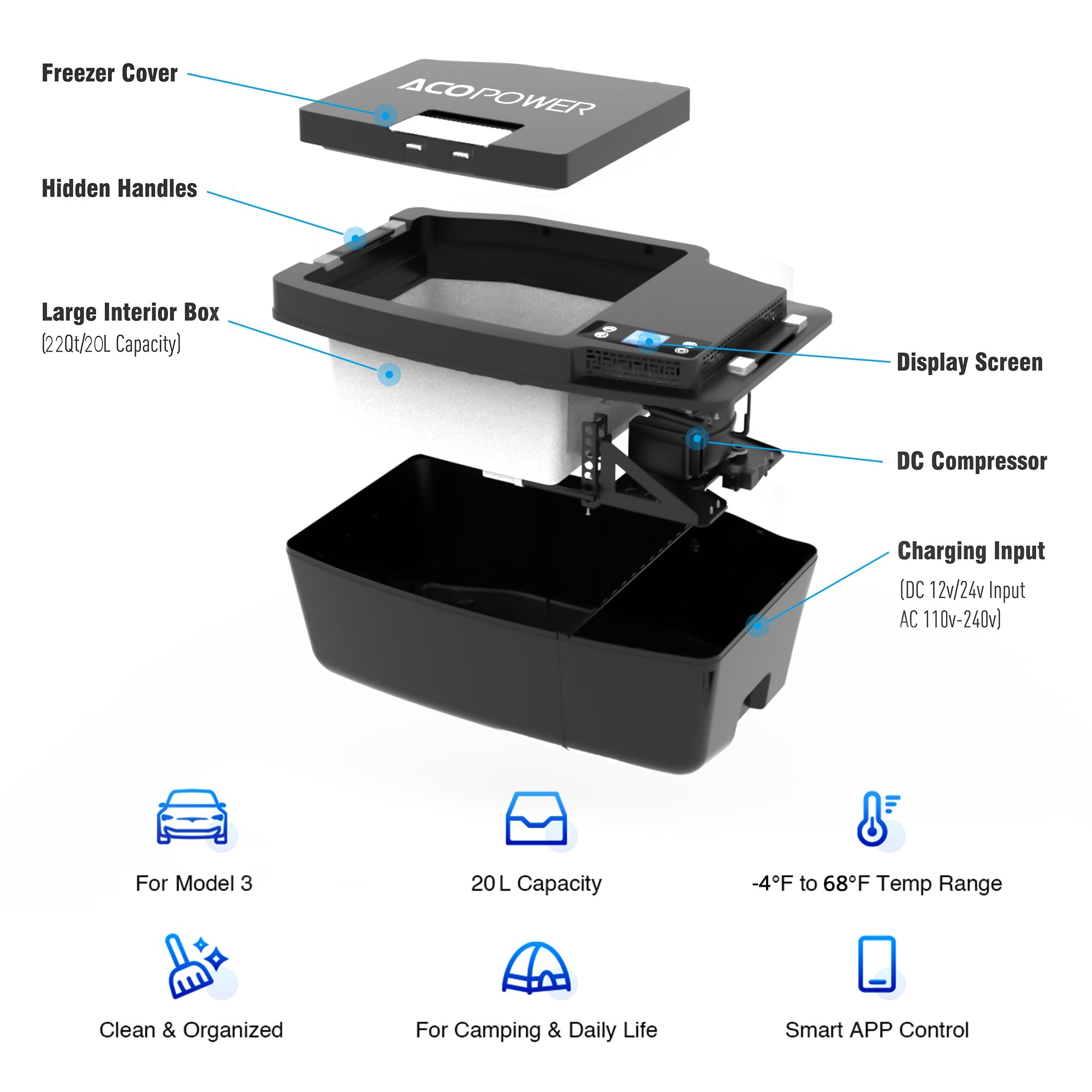 Acopower 20L Tesla Model 3 Portable Car Freezer - Keep Your Drinks and Food Cool on the Go!