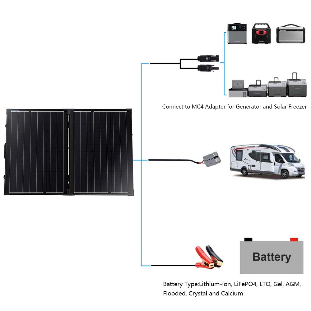 Acopower 120W All-Black Foldable Solar Kit