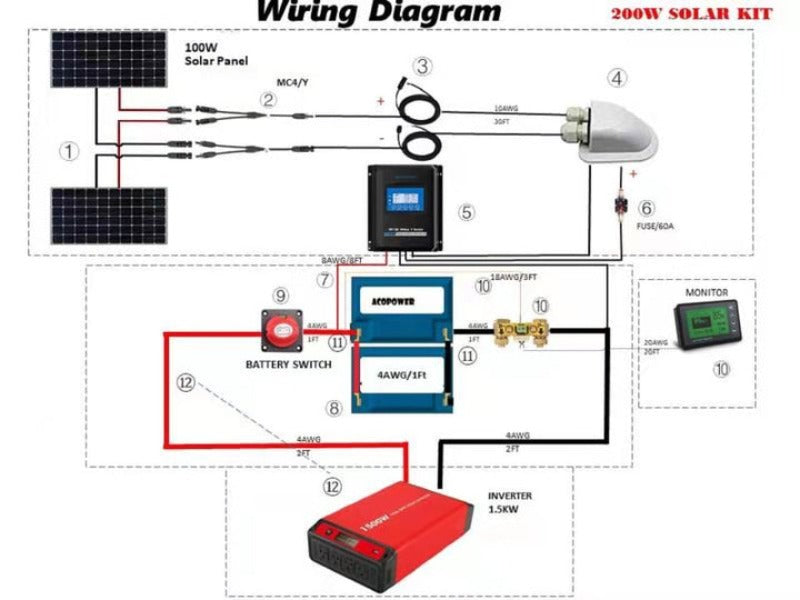 Acopower 1500W Off-Grid Solar Kit with 300Ah Li-Battery