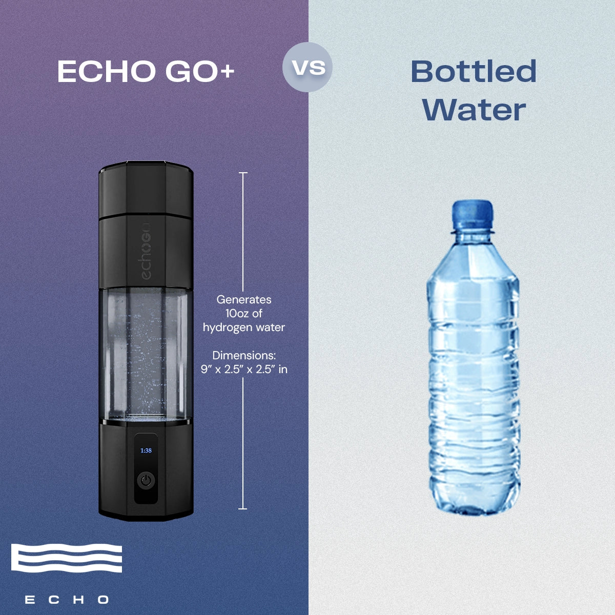 Echo Go+ Hydrogen Water Bottle - Your On-the-Go Hydration Powerhouse