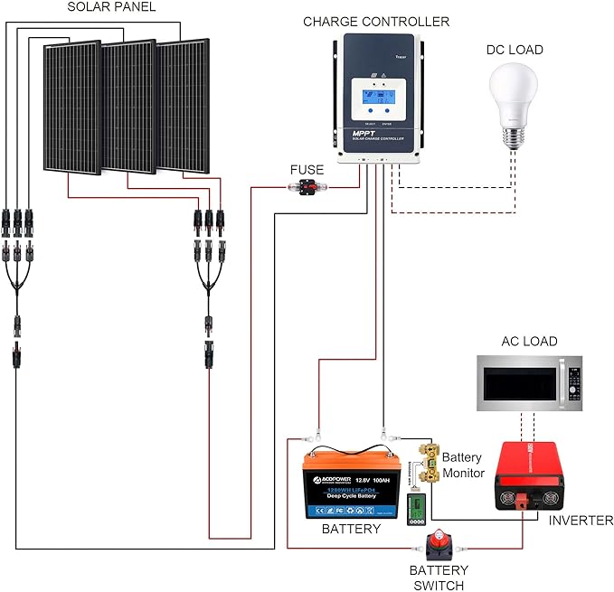 Acopower 200W High - Performance 300Ah (3x100Ah) Lithium Power System
