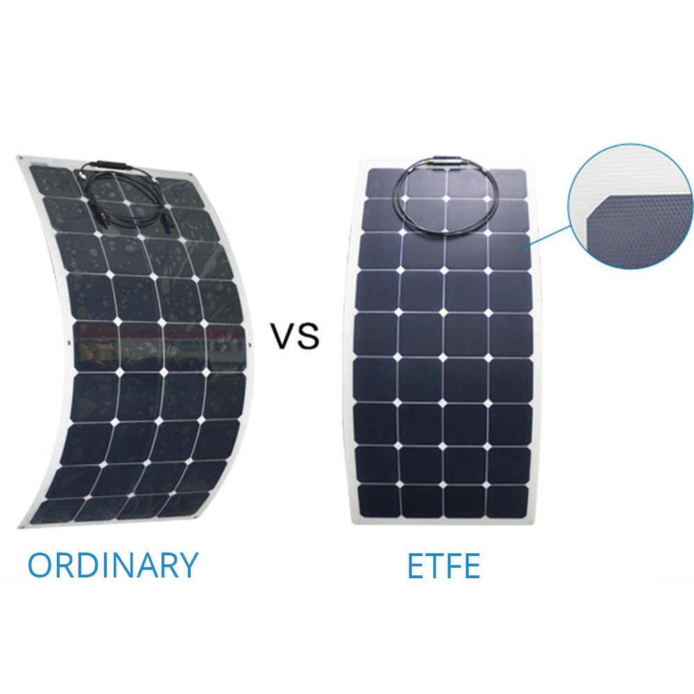 Acopower 110W Flexible Solar Pack - Your Portable Power Solution