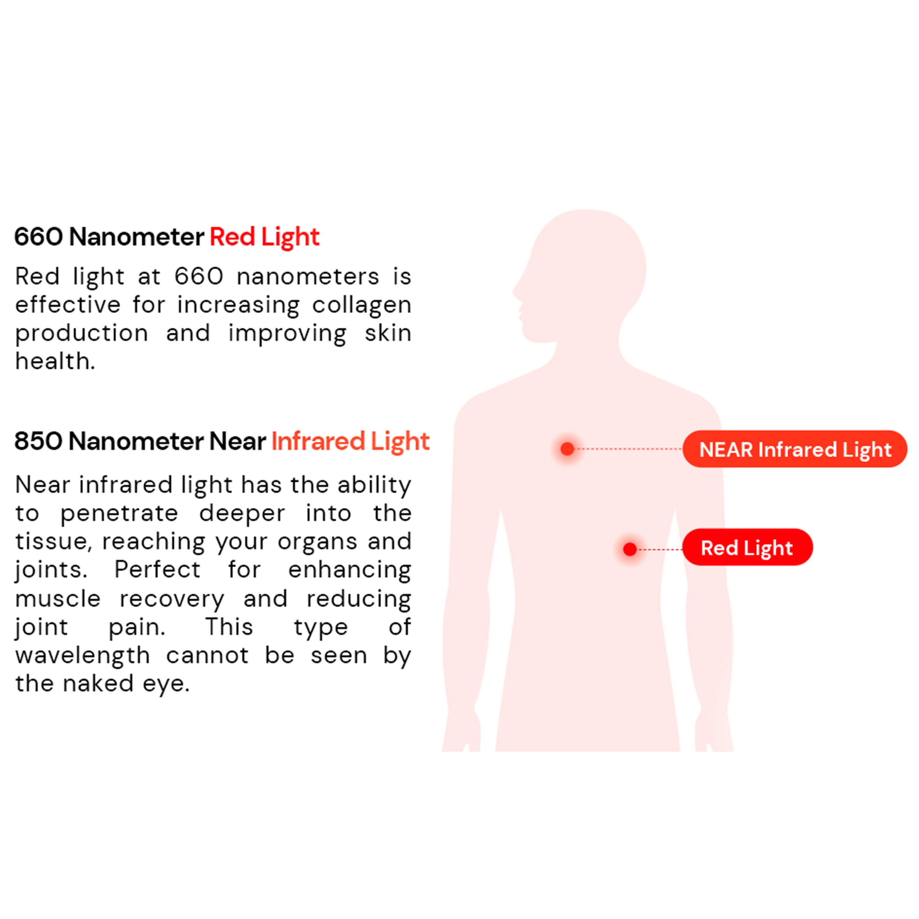 Durasage Health Soline Red & Near Infrared Light Therapy Device - High Power, Low EMF