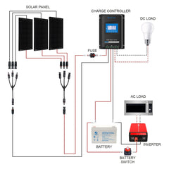 Acopower 300W Monocrystalline Solar Power Kit for RVs and Boats