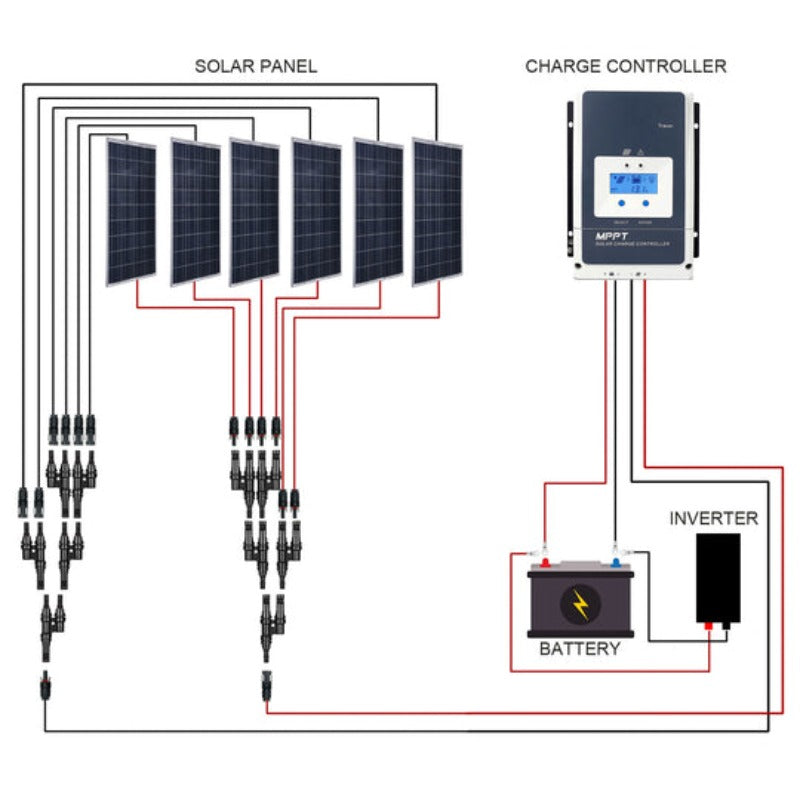 ACOPOWER 600W 12V Polycrystalline Solar RV Kit - Your Key to Off-Grid Freedom