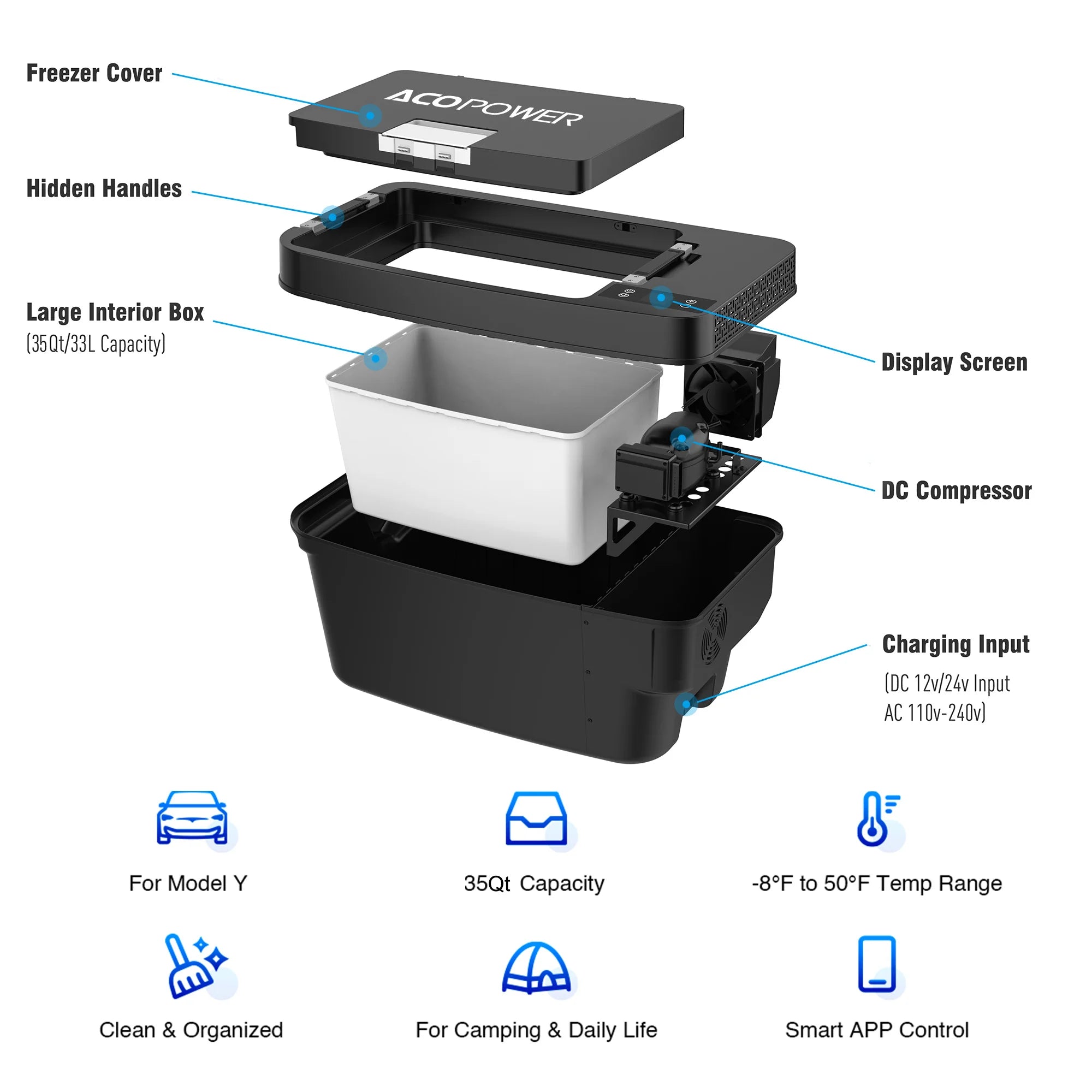 AcopowerModel Y: