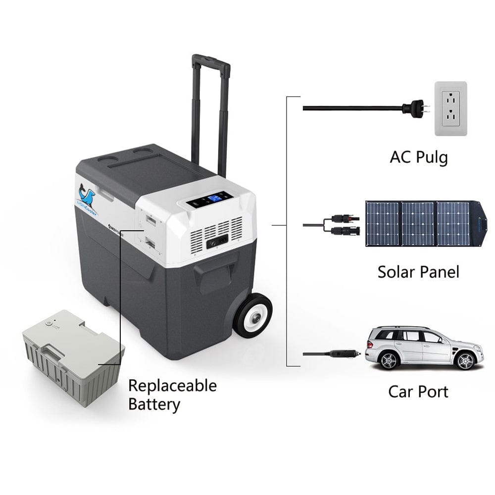 Acopower 40L Portable Solar-Powered Fridge & Freezer Combo