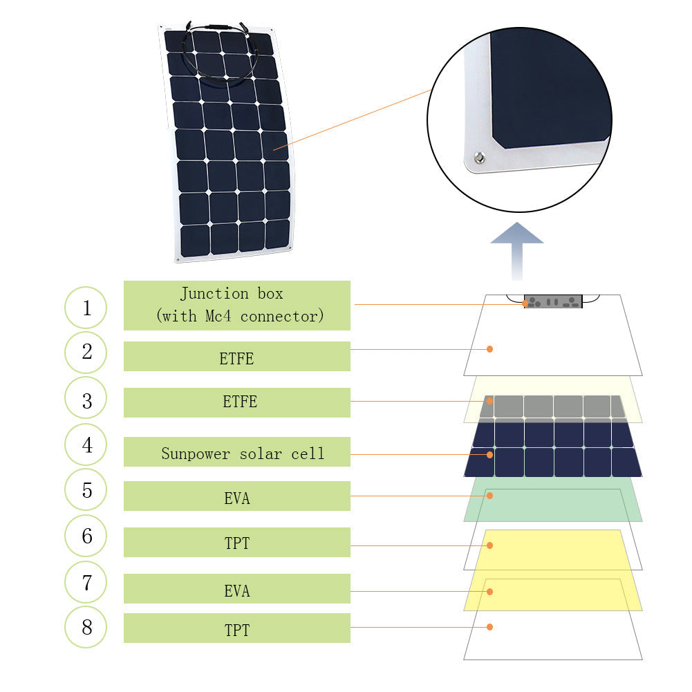 Acopower 440W 40A Flexible Solar Kit - Your Portable Power Solution