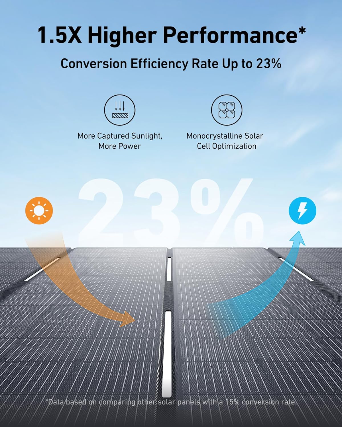Anker SOLIX F3800 400W Solar Panel Bundle with FREE Protective Bag - Your Ultimate Solar-Powered Solution!