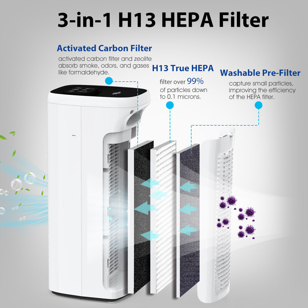 MS18 Smoke Eater HEPA Air Purifier by Membrane Solutions