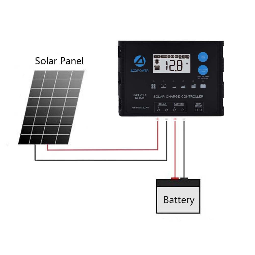 Acopower 20A ProteusX Waterproof PWM Solar Charge Controller - 8 Battery Types Compatible