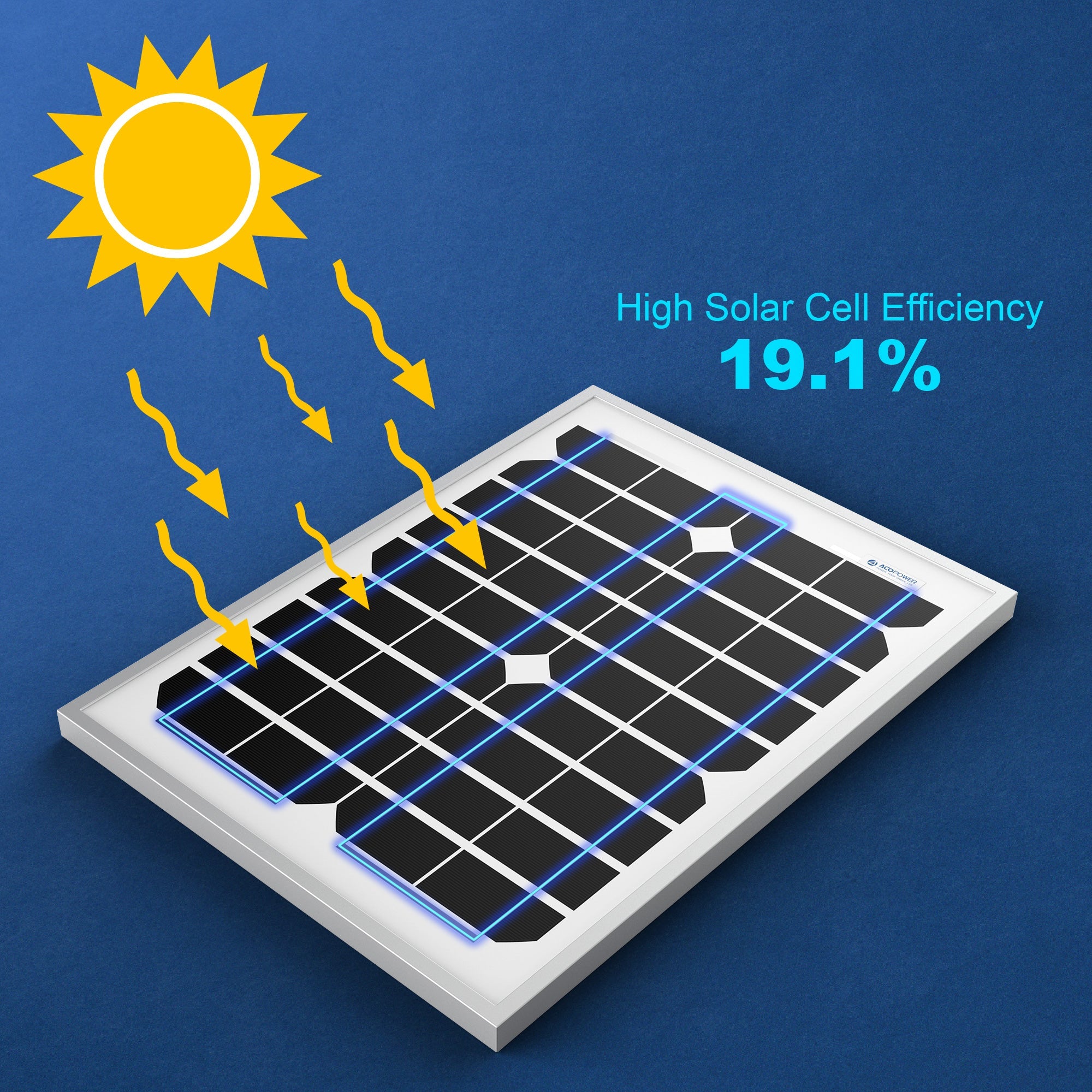 Acopower 20W Monocrystalline Solar Panel for Off-Grid Systems