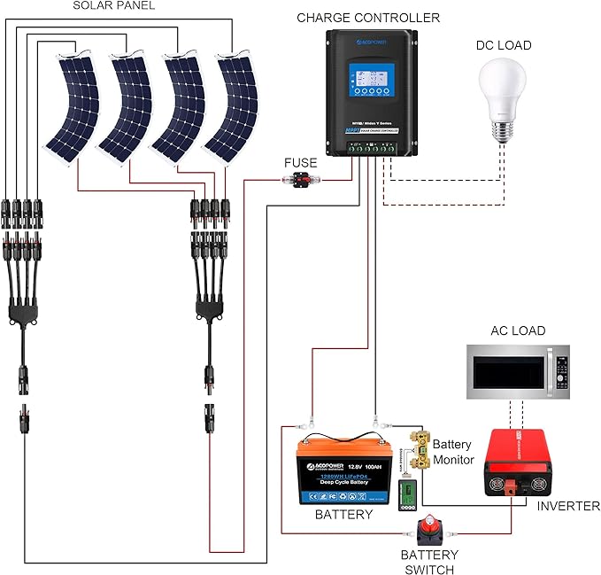 Acopower 110W Flexible 200Ah/1.5kW (2x100Ah) Li-Ion Solar Power Kit