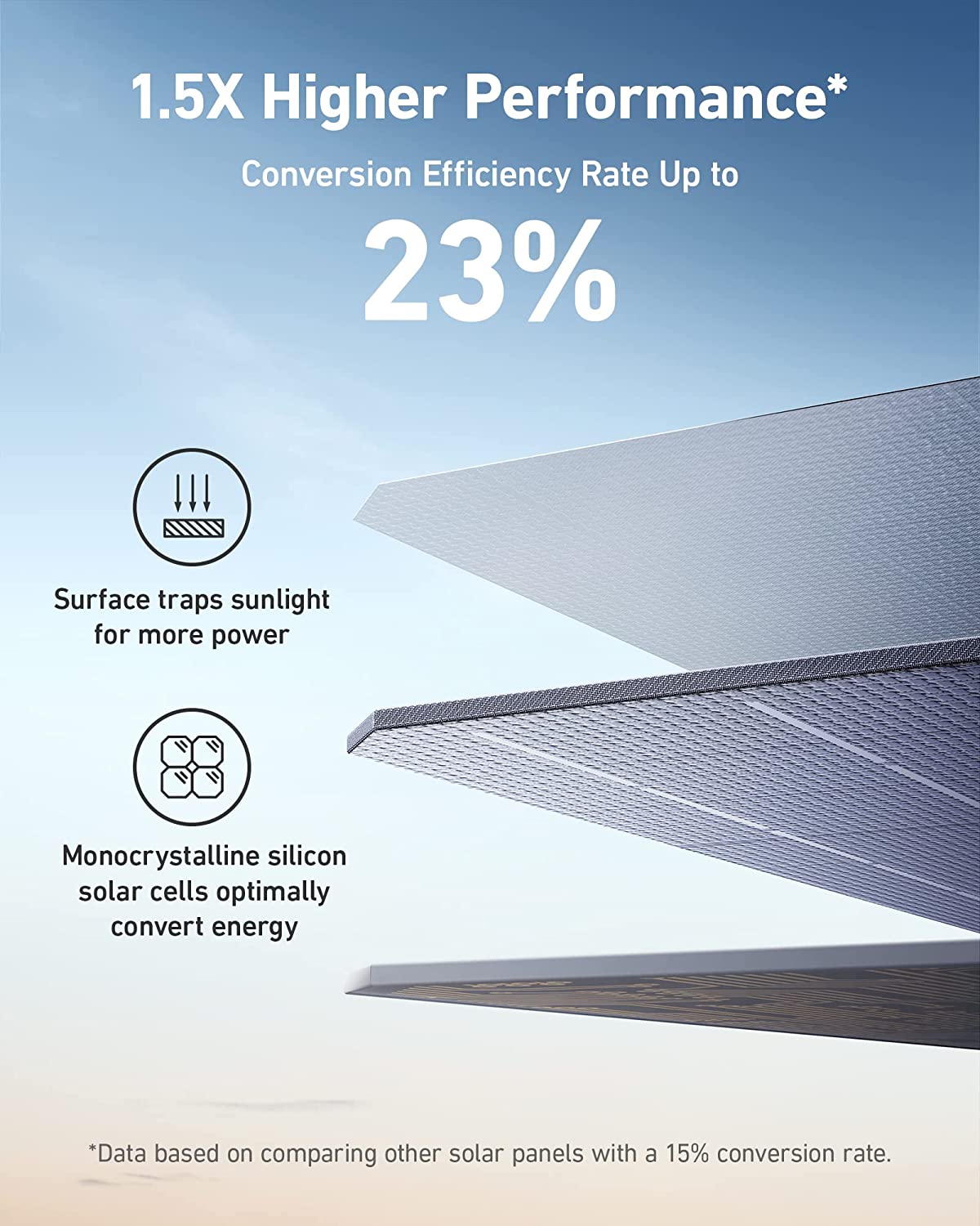Anker 200W Foldable Solar Panel - Your Adventure's Powerhouse